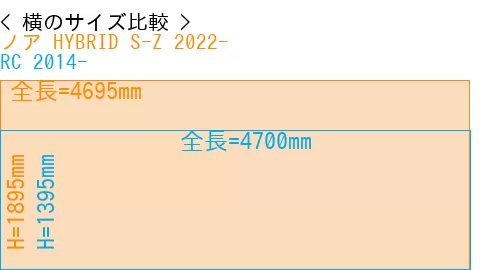 #ノア HYBRID S-Z 2022- + RC 2014-